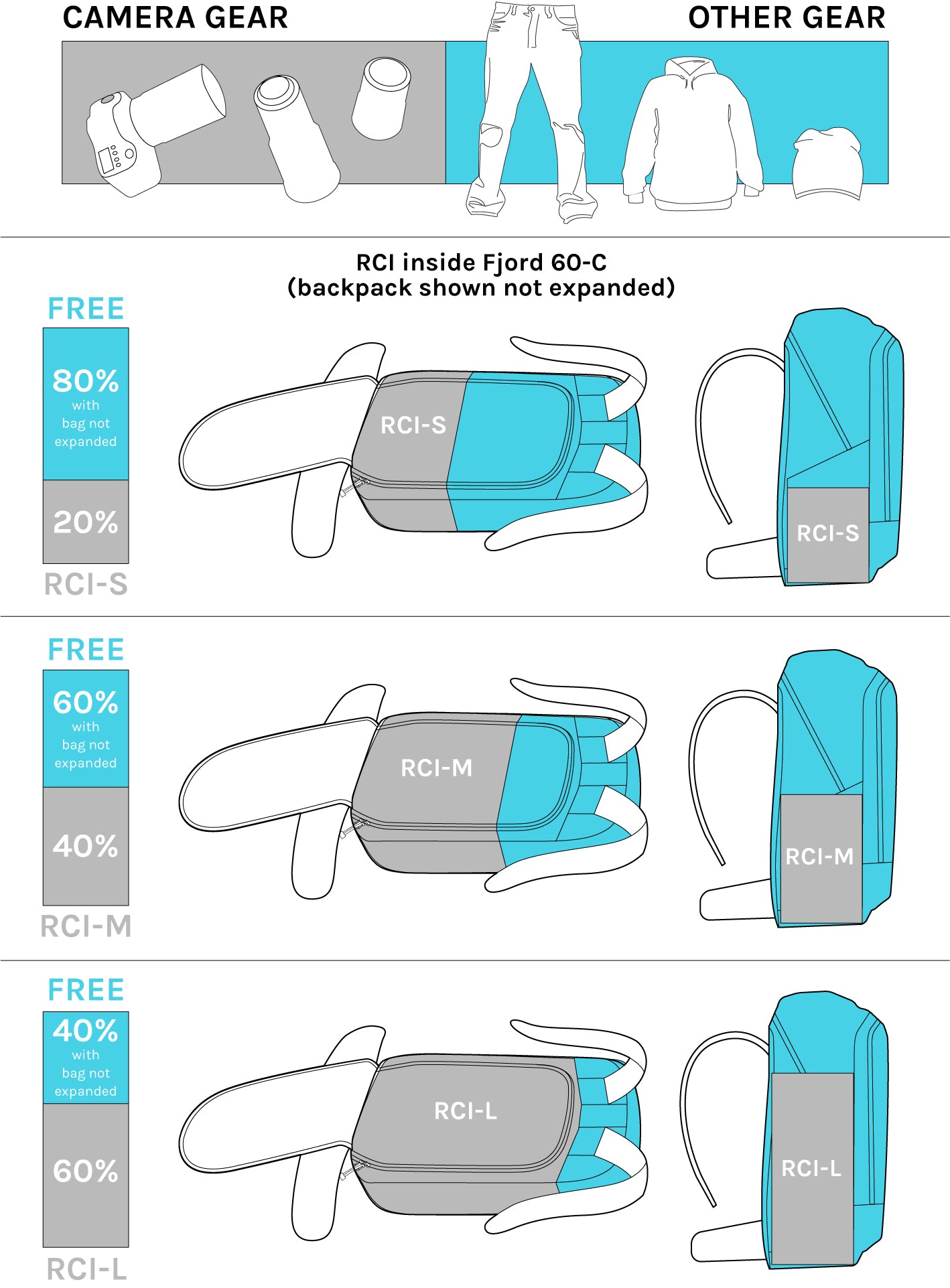 FJORD 60-C ECONYL® Adventure Camera Backpack - NYA-EVO